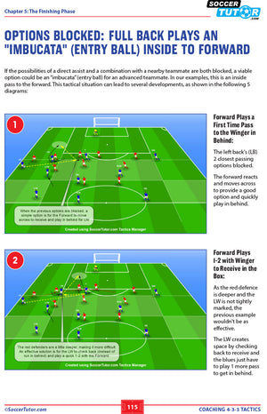 SoccerTutors Coaching 4-3-3 Tactics - 154 Tactical Solutions and Practices explains the Imbucata entry ball move with diagrams, showing a left back passing inside to a forward after the winger is blocked.