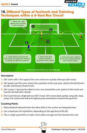 A diagram from SoccerTutor’s Goalkeeper Training Program – 120 Drills to Produce Top Class Goalkeepers shows a 6-yard box circuit with four cones, arrows, and step-by-step footwork and catching instructions for goalkeepers.