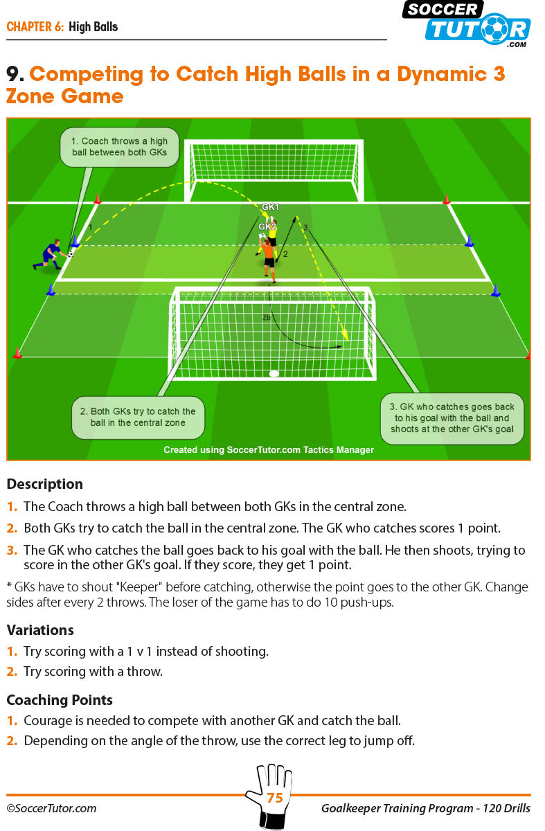 A SoccerTutor diagram from Goalkeeper Training Program - 120 Drills to Produce Top Class Goalkeepers shows a coach throwing a high ball between two goalkeepers, with arrows for movement and instructional text above and below.