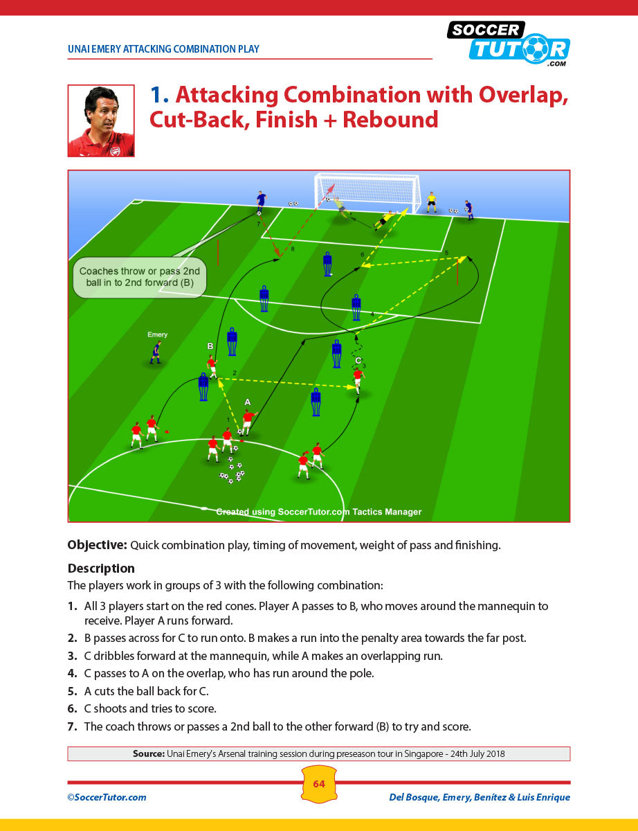 A diagram from Del Bosque, Emery, Benitez & Luis Enrique - Practices and Training Sessions by SoccerTutor shows labeled attacking player movements, passing arrows, a coach observing, and instructional steps beneath.