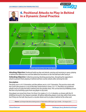 A diagram from SoccerTutor’s Del Bosque, Emery, Benitez & Luis Enrique - Practices and Training Sessions shows player movement and passing in a 4-3-3, with arrows for ball progression and text detailing positional attacking drills.