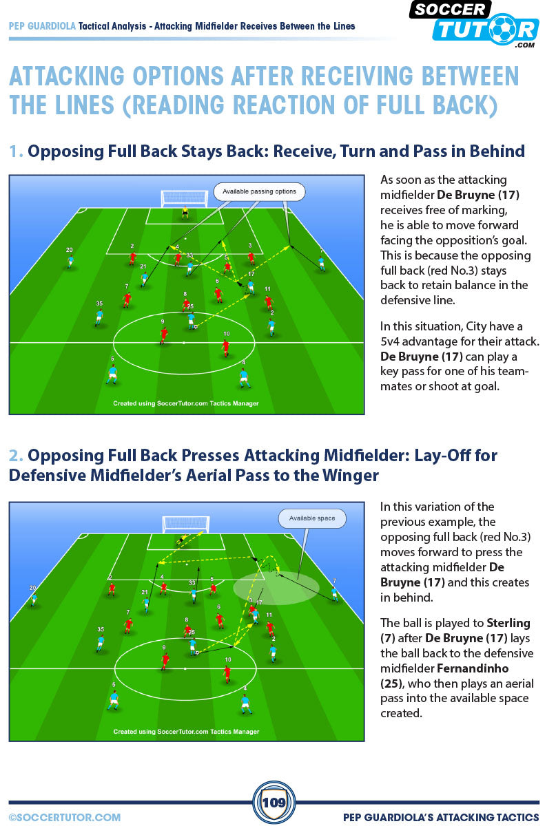Pep Guardiola Attacking Tactics – Tactical Analysis and Sessions from Manchester City’s 4-3-3 by SoccerTutor features clear infographics on passing options after receiving between the lines, including diagrams and player positions.