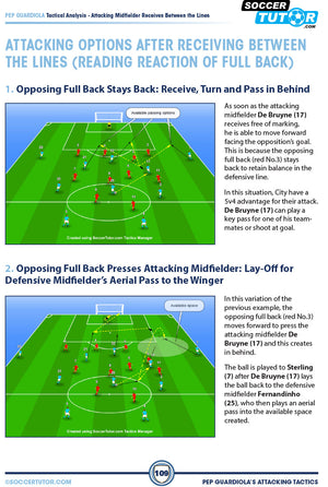Pep Guardiola Attacking Tactics – Tactical Analysis and Sessions from Manchester City’s 4-3-3 by SoccerTutor features clear infographics on passing options after receiving between the lines, including diagrams and player positions.