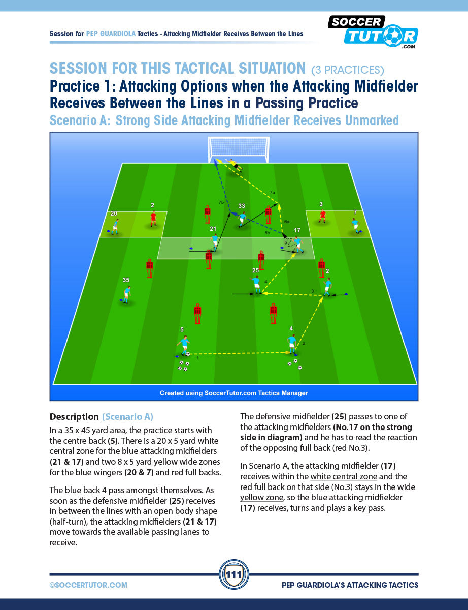 A soccer tactics diagram shows passing options and a drill for attacking midfielders receiving between the lines, inspired by SoccerTutor’s Pep Guardiola Attacking Tactics – Tactical Analysis and Sessions from Manchester City’s 4-3-3.
