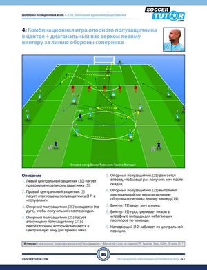 A SoccerTutor diagram from "ПЕП ГВАРДИОЛА - 88 атакующих комбинаций и шаблонов позиционных атак из тренировочных занятий Пепа" shows a 4-3-3 play with позиции, движения игроков (стрелки) и инструкциями на русском.
