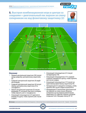 A tactics diagram from "ПЕП ГВАРДИОЛА - 88 атакующих комбинаций и шаблонов позиционных атак из тренировочных занятий Пепа" (SoccerTutor), shows player positions, ball movement, goal, and Russian combo drill instructions.