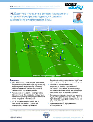A soccer tactics diagram from SoccerTutor’s "ПЕП ГВАРДИОЛА - 88 атакующих комбинаций и шаблонов позиционных атак из тренировочных занятий Пепа" shows players practicing combinations, with Russian text and a coach’s profile at the top right.