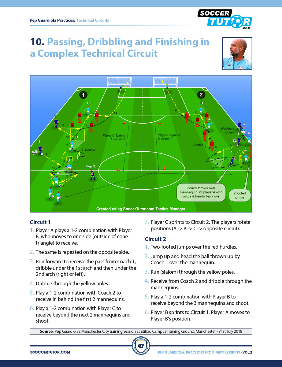 A SoccerTutor diagram from Pep Guardiola - 85 Passing, Rondos, Possession Games & Technical Circuits shows player movements, cones, and hurdles with detailed passing circuit instructions inspired by Pep’s training sessions. Includes step-by-step guidance.