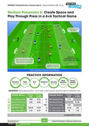 The SoccerTutor product "Football Periodization to Maximise Performance" offers 102 training drills for youth to pro, featuring 6v6 diagrams with player positions, movement arrows, coaching points, objectives, and performance metrics.