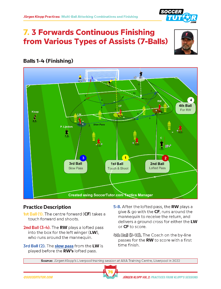The Jurgen Klopp - 80 Attacking Combinations Vol.2 by SoccerTutor features diagrams with soccer balls, labeled player movements, passing routes, written steps, and coaching tips for 3 forwards on attacking patterns from Klopp’s training sessions.