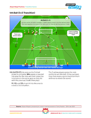 A SoccerTutor diagram from Jurgen Klopp - 80 Attacking Combinations...Vol.2 shows 3 yellow vs. 3 red players in a 3v3 attack, with arrows and coach instructions on Klopp-inspired attacking combinations overlaid on a green field.