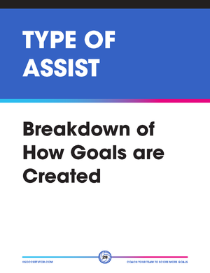 A page with a blue header labeled Type of Assist, black text reading Breakdown of How Goals are Created, and the number 28 centered at the bottom for SoccerTutor’s Coach Your Team to Score More Goals – a data-driven analysis with 16 training sessions.