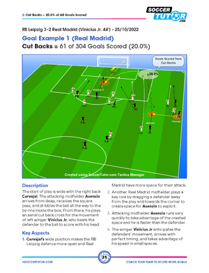 SoccerTutor’s "Coach Your Team to Score More Goals" features data-driven graphics, like Real Madrid’s goal vs RB Leipzig, highlighting Asensio’s cut back to Vinicius Jr., with clear player positions, ball movement arrows, and key stats.