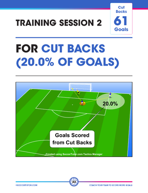 A slide from SoccerTutor’s "Coach Your Team to Score More Goals" shows a cut-back play leading to a goal, highlighting that 20% of goals come from such moves and labeling it as Goals Scored from Cut Backs.