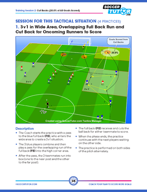 A diagram from "Coach Your Team to Score More Goals" by SoccerTutor shows a 3v1 drill with an overlapping full back, arrows for runs and passes, and a shaded cut-back zone. Based on data-driven analysis of Europe's elite teams.