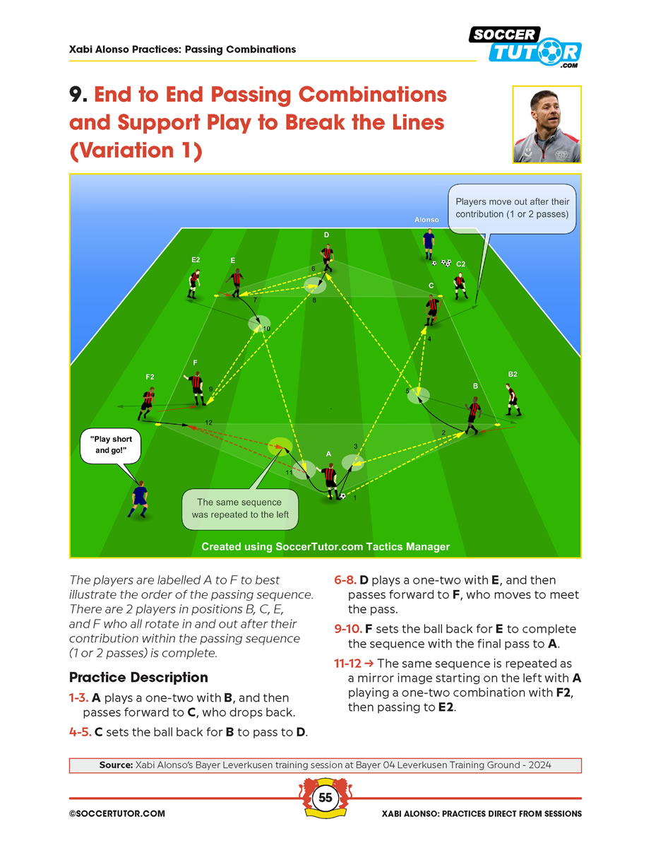 The SoccerTutor product "Xabi Alonso - 82 Passing, Positional Possession, Games, Patterns, and Attacking Practices Direct from Bayer Leverkusen Training Sessions" features drill diagrams with A–F passing patterns, clear text instructions, and a Xabi Alonso photo.