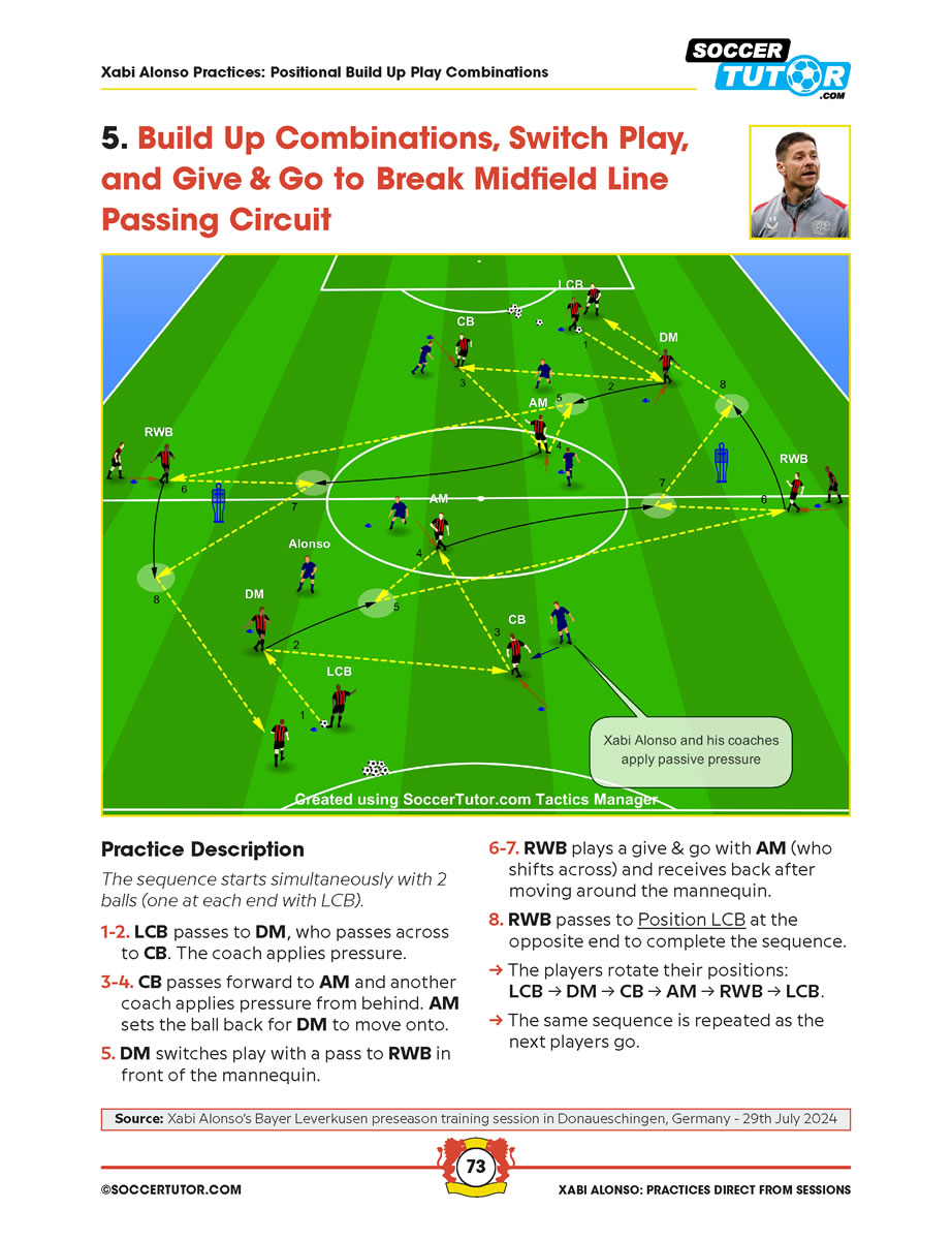 The "Xabi Alonso - 82 Passing, Positional Possession, Games, Patterns, and Attacking Practices Direct from Bayer Leverkusen Training Sessions" by SoccerTutor features detailed diagrams with player movements and practice steps, plus Xabi Alonso shown at the bottom.