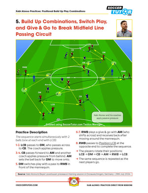 The "Xabi Alonso - 82 Passing, Positional Possession, Games, Patterns, and Attacking Practices Direct from Bayer Leverkusen Training Sessions" by SoccerTutor features detailed diagrams with player movements and practice steps, plus Xabi Alonso shown at the bottom.