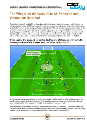 Creative Attacking Play – From the Tactics of Conte, Allegri, Simeone, Mourinho, Wenger & Klopp by SoccerTutor features diagrams and explanations showing how wingers moving inside create central overloads, with labeled positions and analysis.