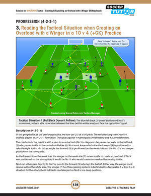 SoccerTutor’s Creative Attacking Play – From the Tactics of Conte, Allegri, Simeone, Mourinho, Wenger & Klopp features 10v4 soccer diagrams with player positions and movement to show managers how to create overloads in a 4-2-3-1 for dynamic attacking.