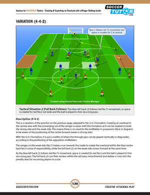 The product Creative Attacking Play from SoccerTutor features a 4-4-2 soccer tactics diagram, highlighting overlapping full-back runs, player movements, passing options, and managerial tactical tips inspired by top coaches.