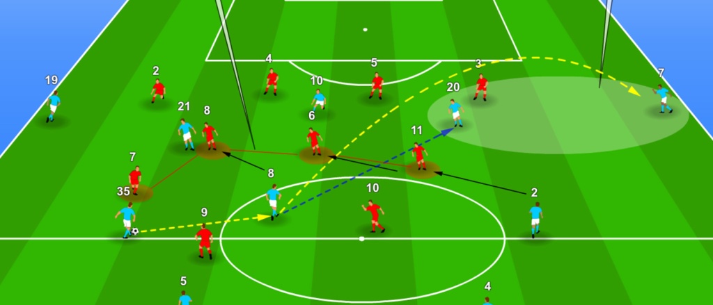 Tactic manager soccer tutor