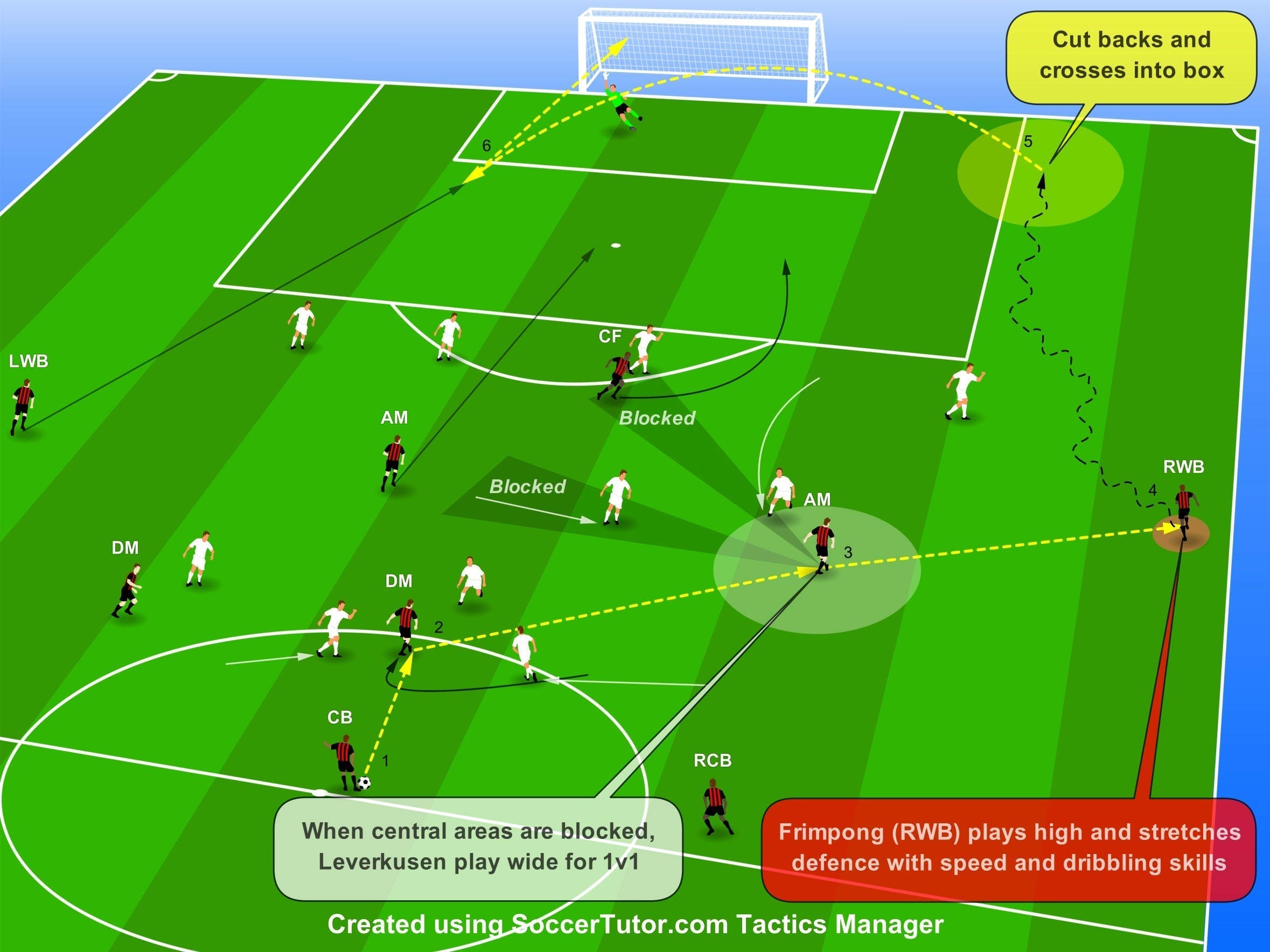 Xabi Alonso’s Tactics:  3-2-5 Attacking Shape with Wing-Back Threat