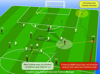 Xabi Alonso's Tactics: Bayer Leverkusen attack with advanced wing back Frimpong