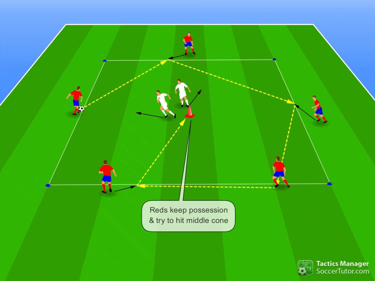 Spanish FA U9-12 5v2 rondo Hit the Middle Cone animated practice from the Spanish Football Federation Coaching Program book