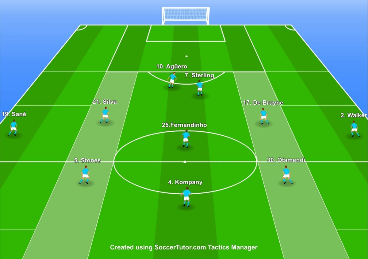 3-5-2 Attacking Patterns: A Coach's Guide With Training Examples