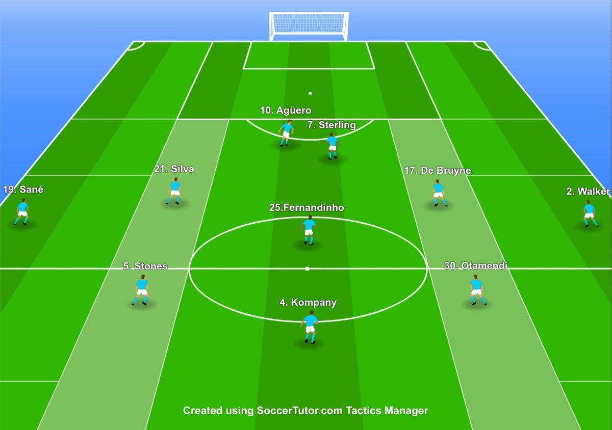 3-5-2 Attacking Patterns: A Coach's Guide With Training Examples