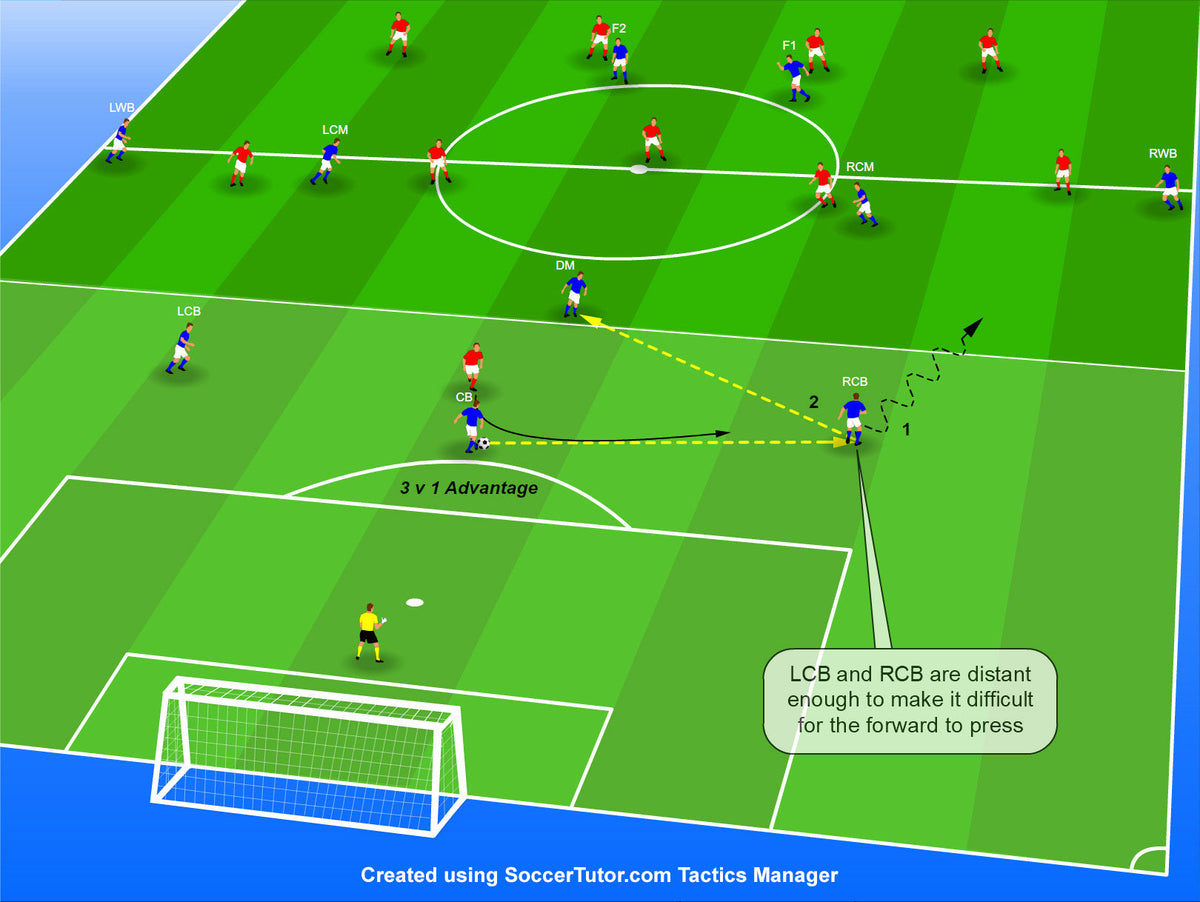 3-5-2 vs 4-3-3: A Coach's Guide to Pressing, Defending and Building Up