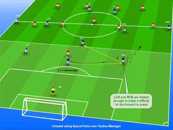 3-5-2 vs 4-3-3: A Coach's Guide to Pressing, Defending and Building Up