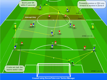 3-5-2 Training Sessions: Build-up Drills, Practice Designs & Session Plans