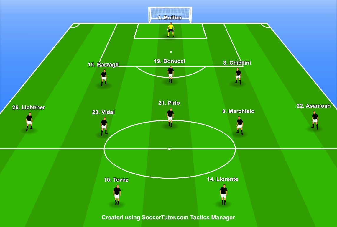 Juventus Tactics Under Conte & Allegri: How the 3-5-2 Won 3 Scudettos