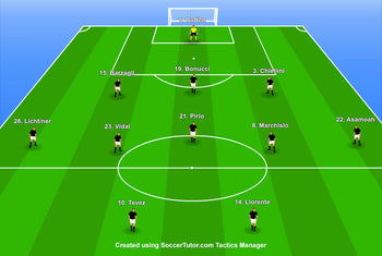 Juventus Tactics Under Conte & Allegri: How the 3-5-2 Won 3 Scudettos