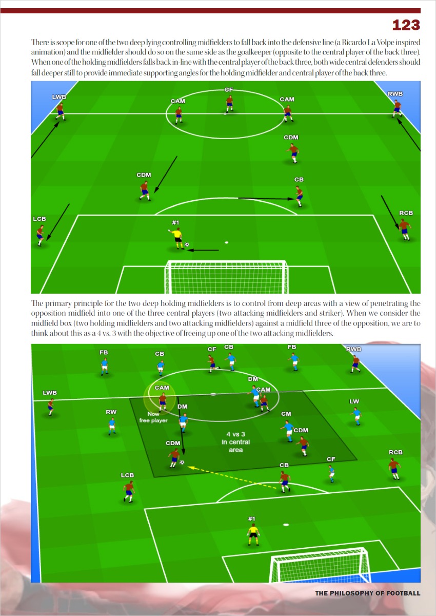 The Football Philosophy In Shadows of Marcelo Bielsa –