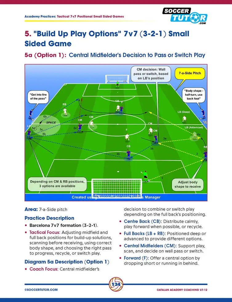 Catalan Academy Coaching U7–12 - The World's Best Youth Training Program (110 Practices)