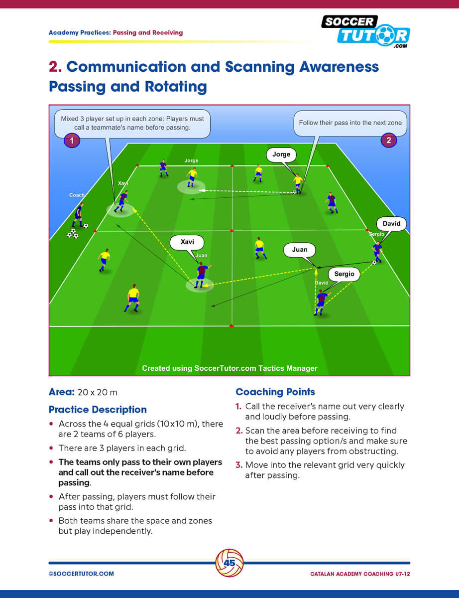 Catalan Academy Coaching U7–12 - The World's Best Youth Training Program (110 Practices)