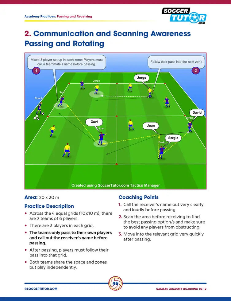 Catalan Academy Coaching U7–12 - The World's Best Youth Training Program (110 Practices)