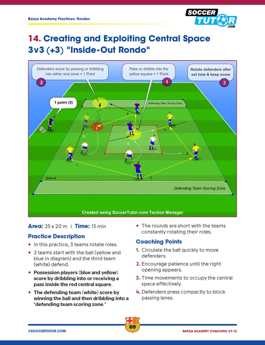 Barça Academy Coaching U7–12 - FC Barcelona Youth Training Program (110 Practices)