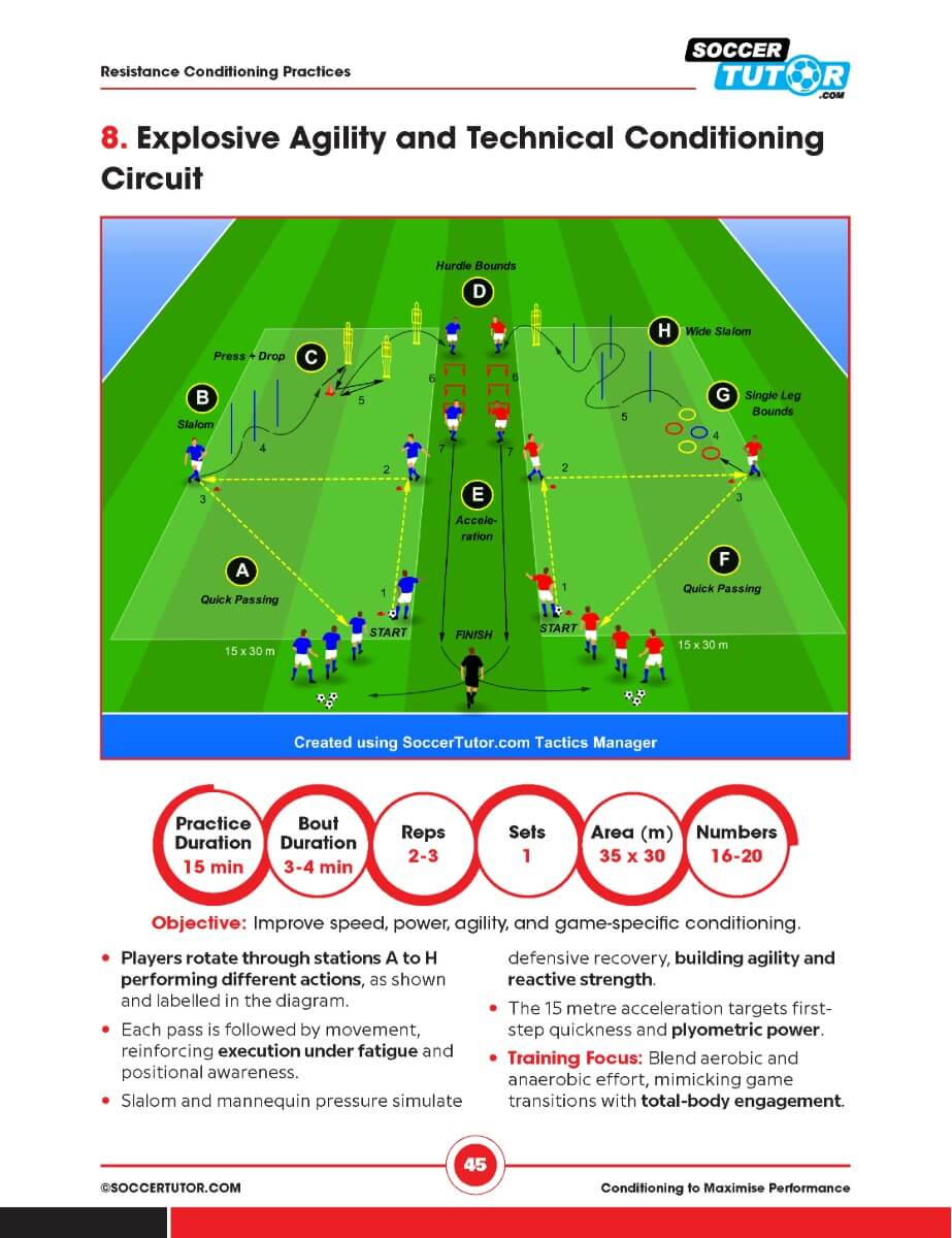 Conditioning to Maximise Performance: 50 Practices - Youth to Pro | Training Week | Football Periodization