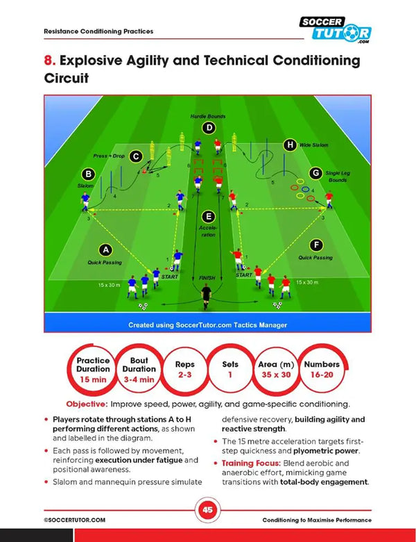 Conditioning to Maximise Performance: 50 Practices - Youth to Pro | Training Week | Football Periodization