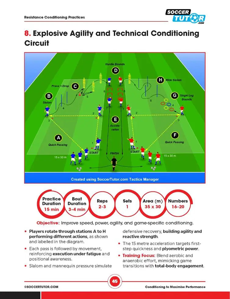 Conditioning to Maximise Performance: 50 Practices - Youth to Pro | Training Week | Football Periodization