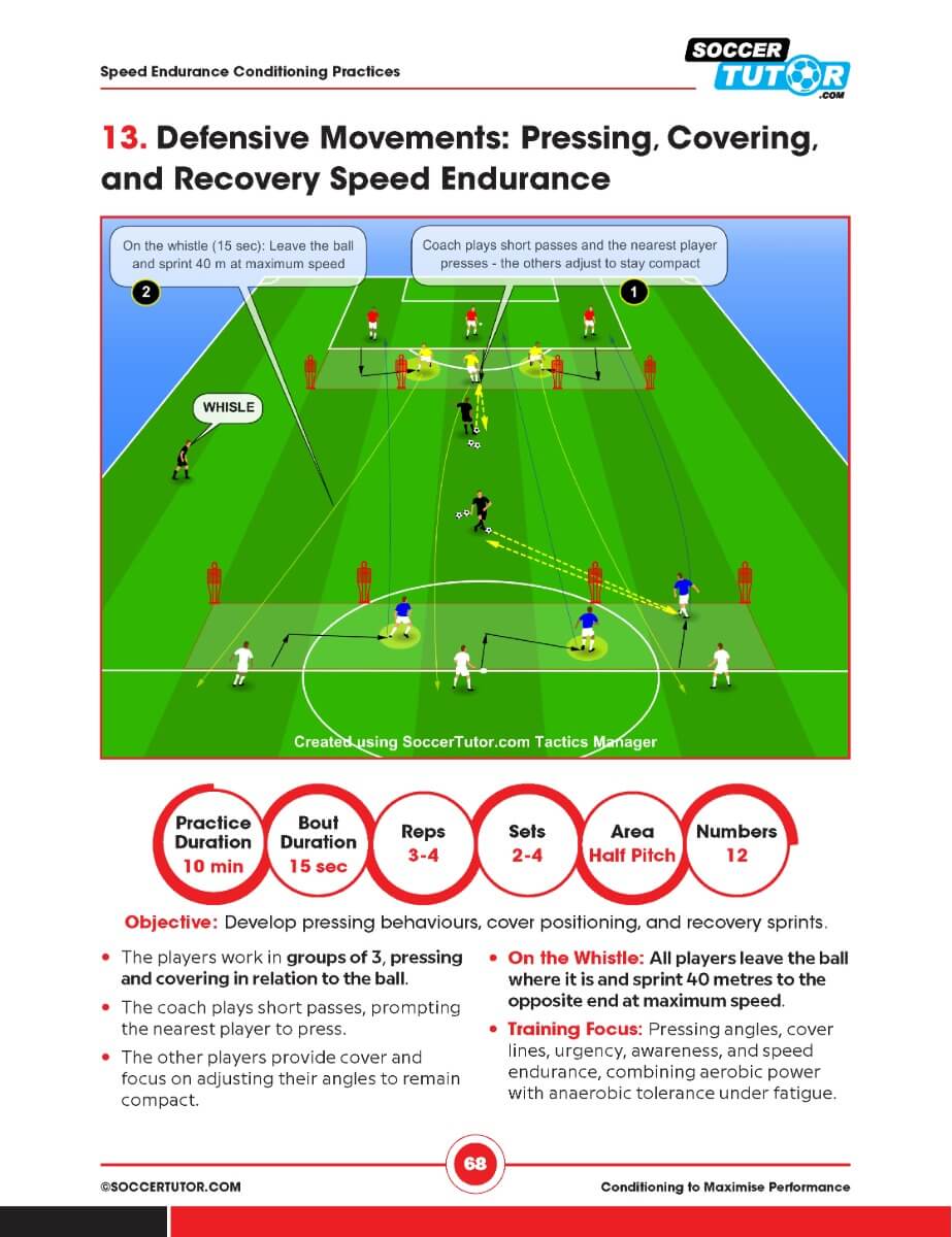 Conditioning to Maximise Performance: 50 Practices - Youth to Pro | Training Week | Football Periodization