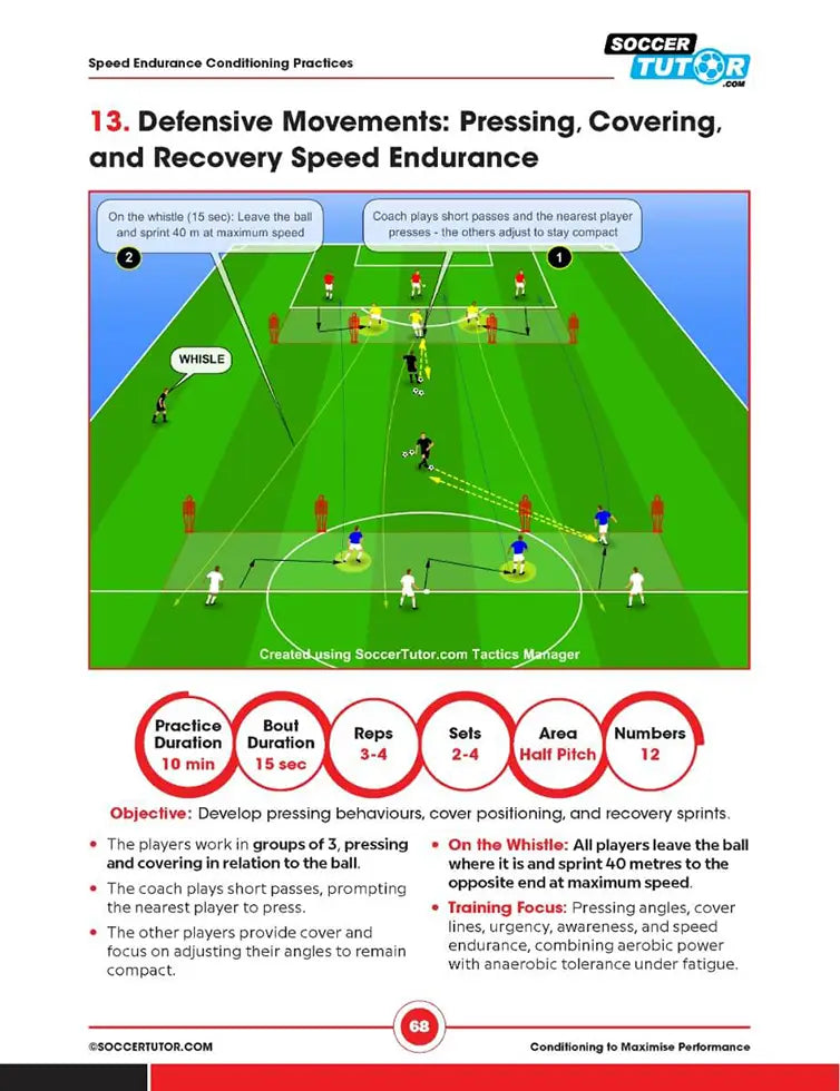 Conditioning to Maximise Performance: 50 Practices - Youth to Pro | Training Week | Football Periodization