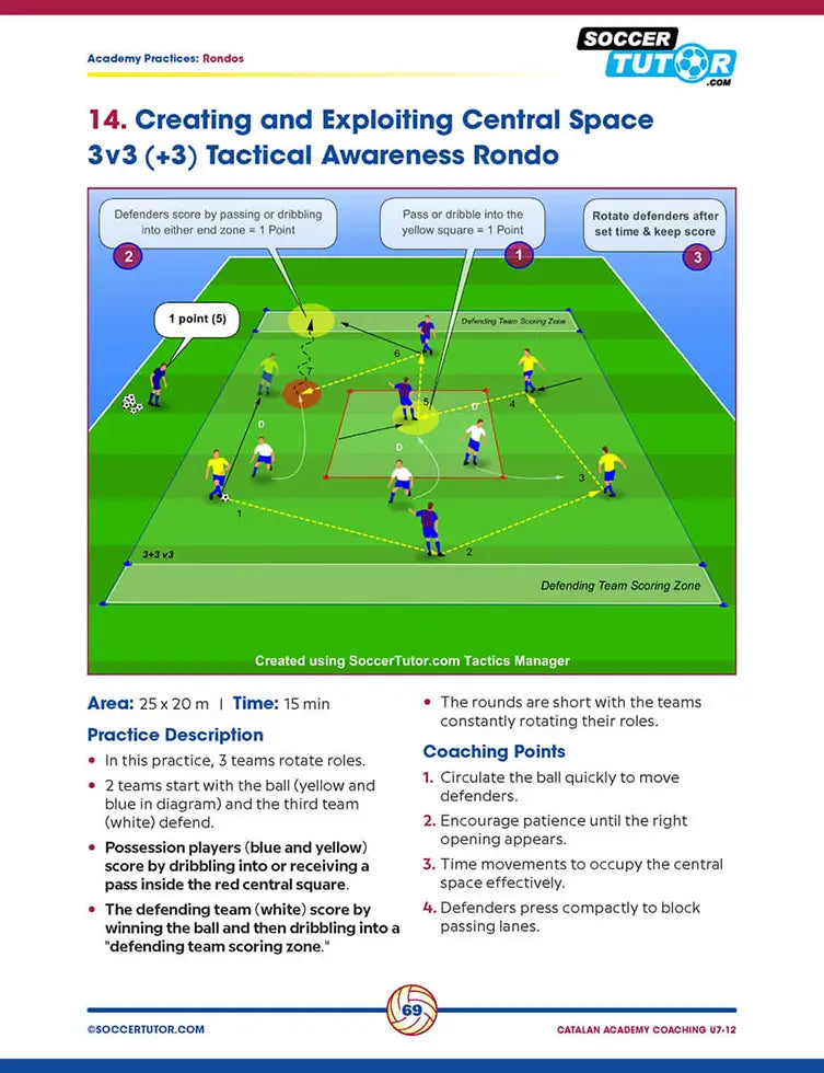 Catalan Academy Coaching U7–12 - The World's Best Youth Training Program (110 Practices)