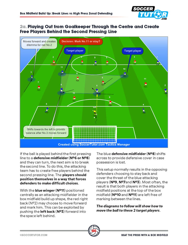Beat the Press With a Box Midfield by SoccerTutor: tactics diagram shows player movements for building up play from the goalkeeper, using blue/red circles for teams, arrows for movement, and detailed text based on Guardiola, Alonso & Arteta’s methods.