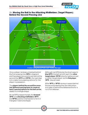 SoccerTutor’s Beat the Press With a Box Midfield diagram uses quality materials to display players, arrows, and a ball, showing how to move play to attacking midfielders behind the press; text explains Guardiola, Alonso, and Artetas tactics.