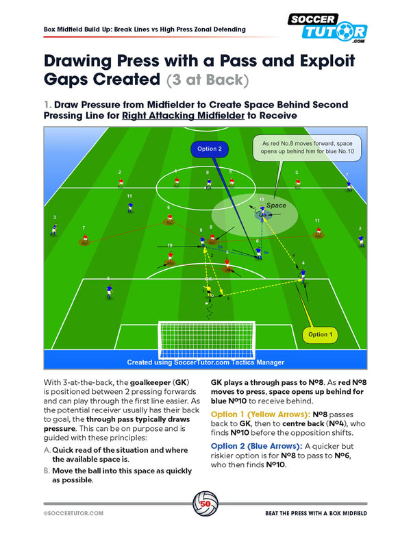 A SoccerTutor diagram from "Beat the Press – Build Up Play with Box Midfield & Pivots (2-Book Bundle)" showing a Drawing Press, Pass, and Exploit Gaps drill for attacking against a 3-at-the-back defense.